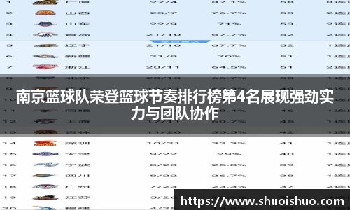 南京篮球队荣登篮球节奏排行榜第4名展现强劲实力与团队协作