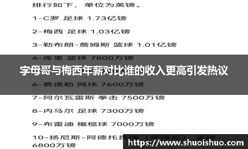 字母哥与梅西年薪对比谁的收入更高引发热议
